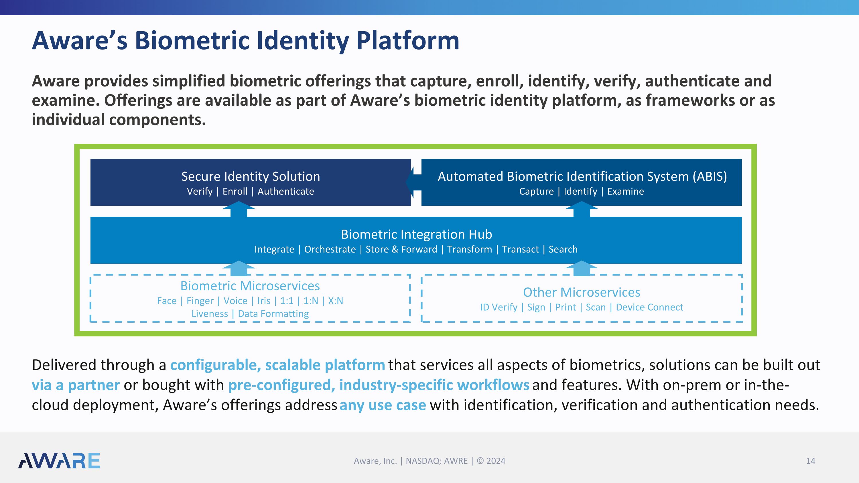 Slide 14