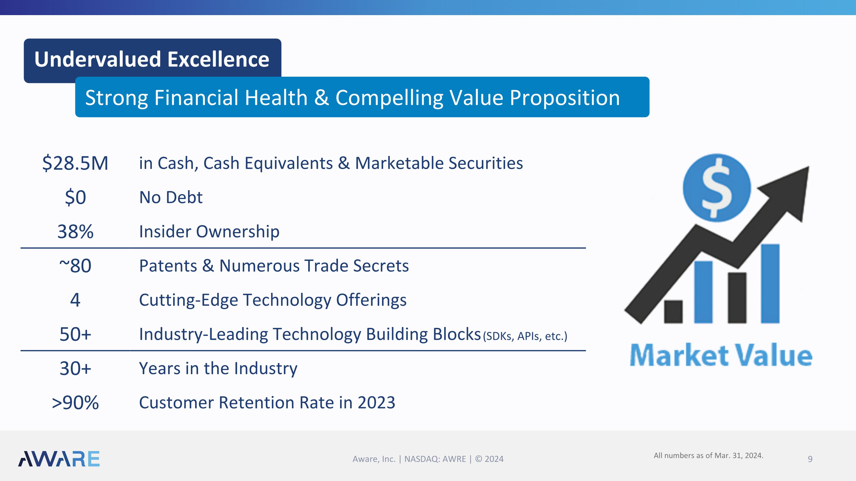 Slide 9