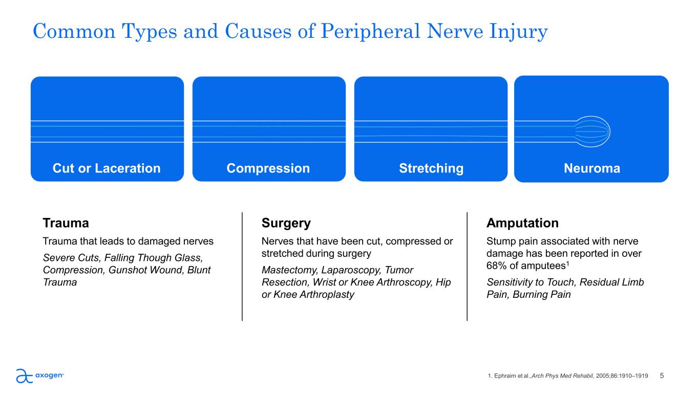 Slide 5 of 26