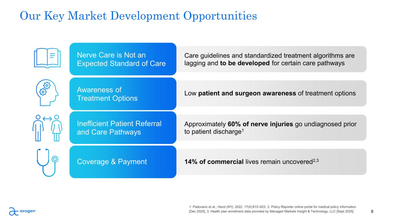 Slide 8 of 26