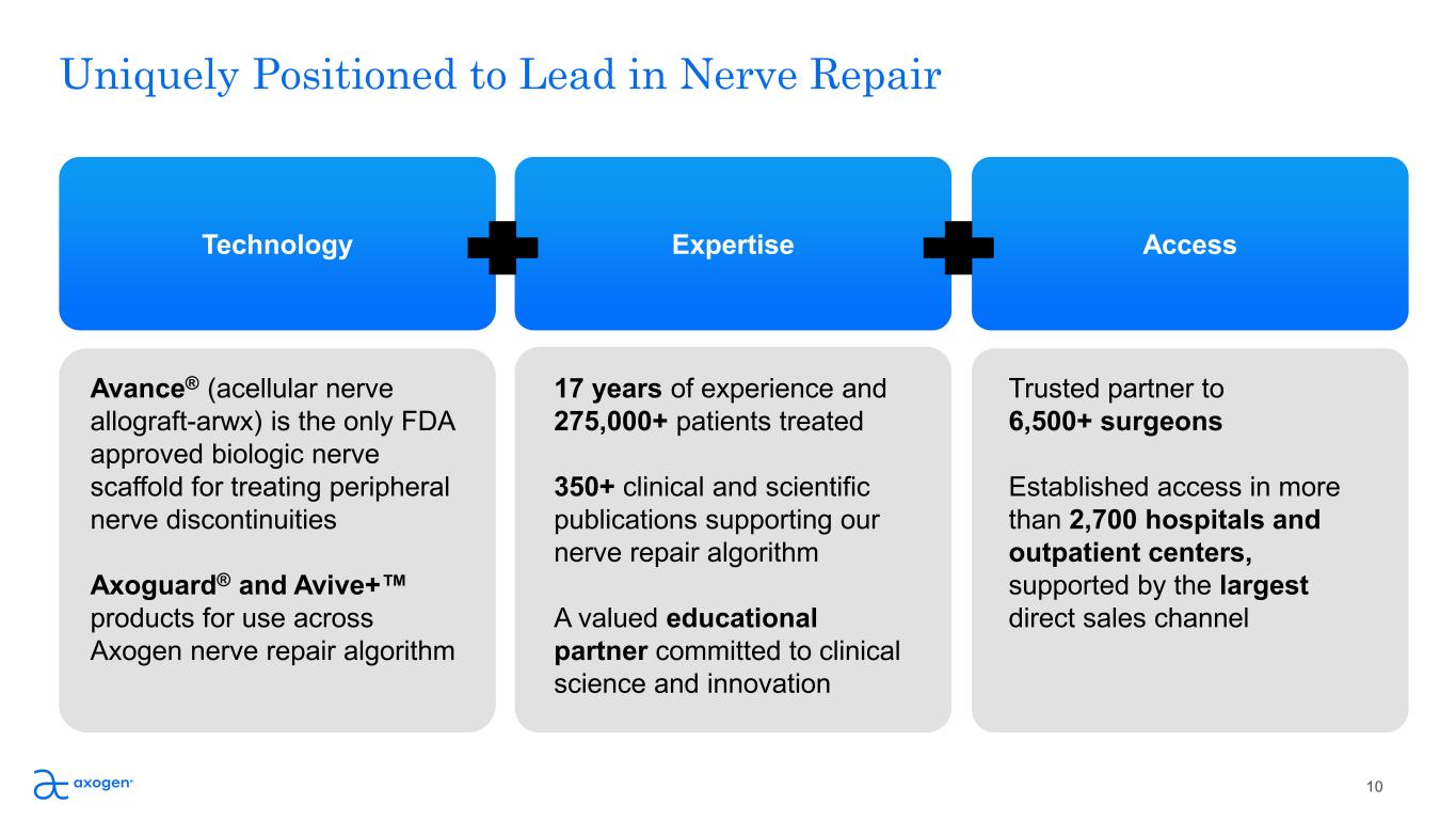 Slide 10 of 26