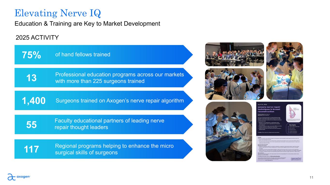 Slide 11 of 26