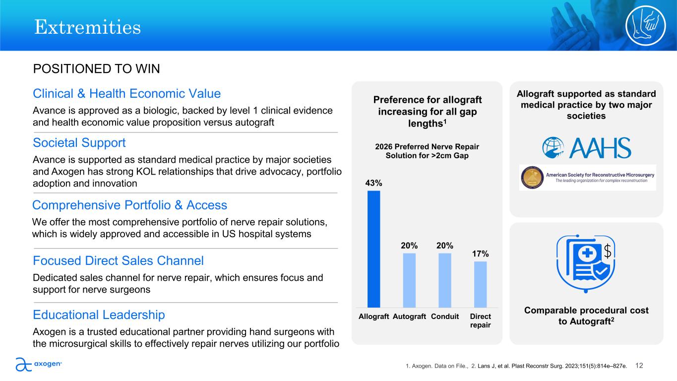 Slide 12 of 26