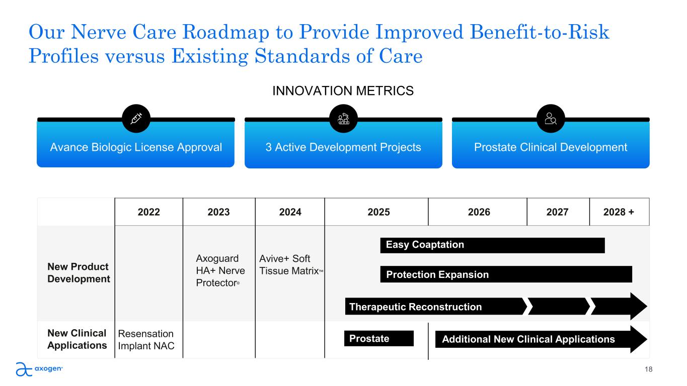 Slide 18 of 26