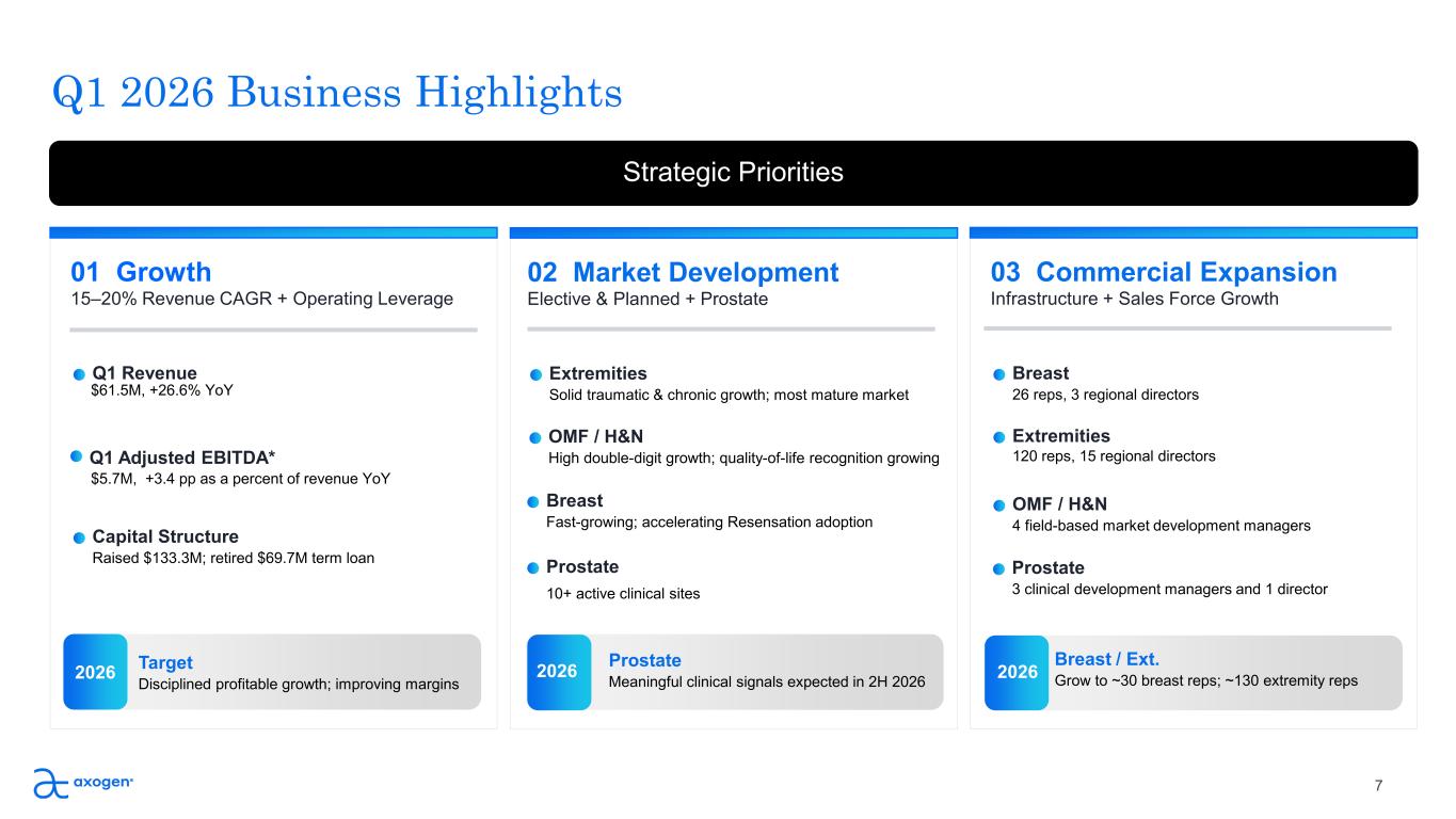 Slide 7