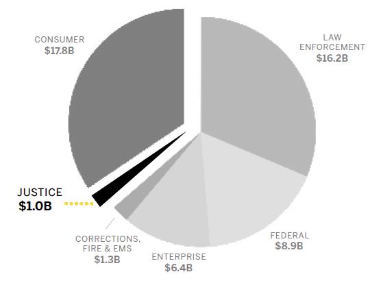 Chart, pie chart

Description automatically generated