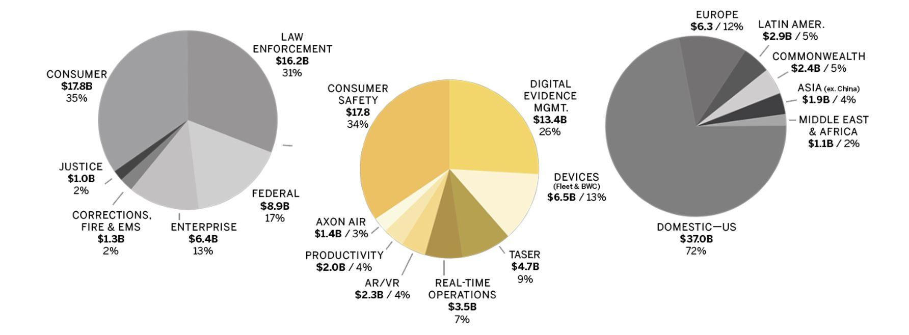 Chart, pie chart

Description automatically generated