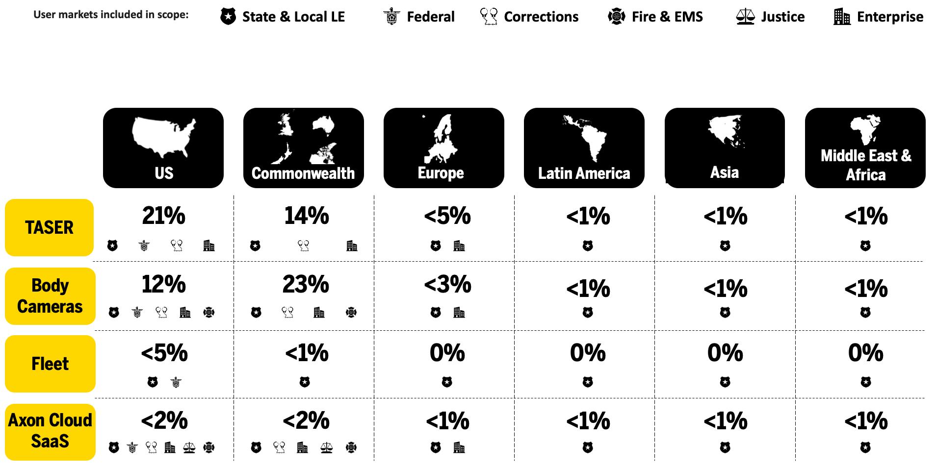 Table

Description automatically generated with medium confidence
