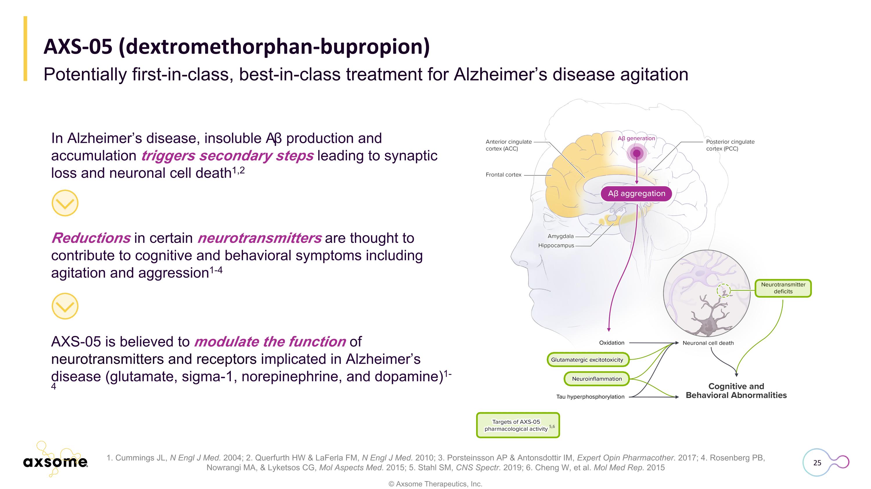 Slide 25