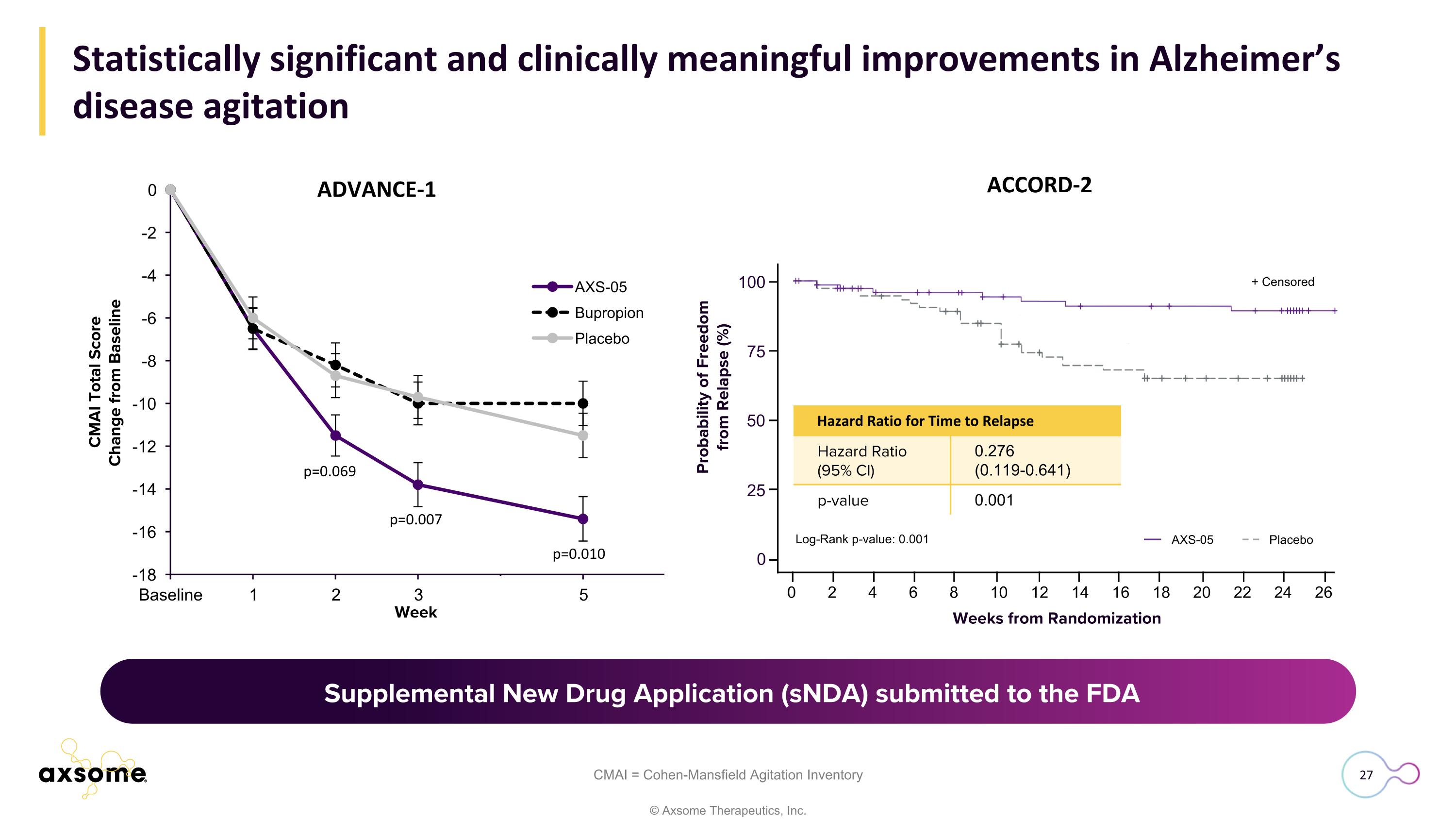 Slide 27