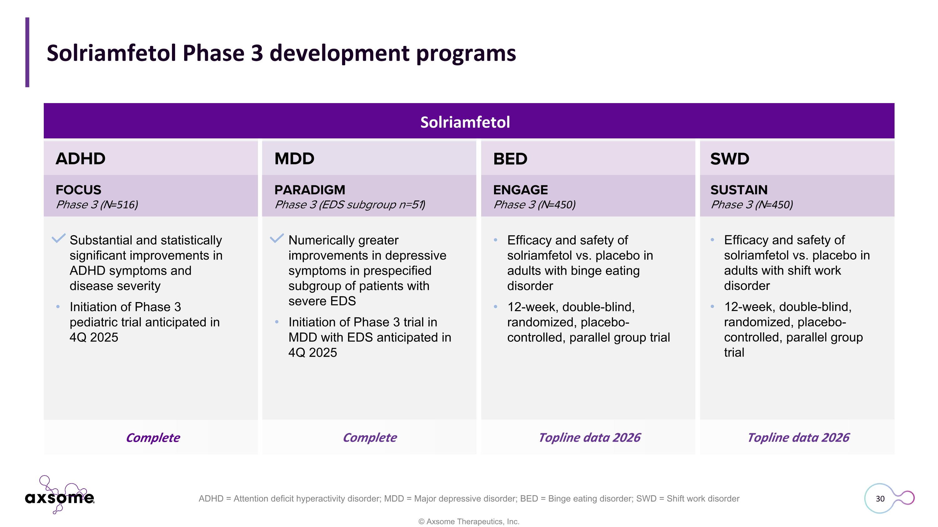 Slide 30