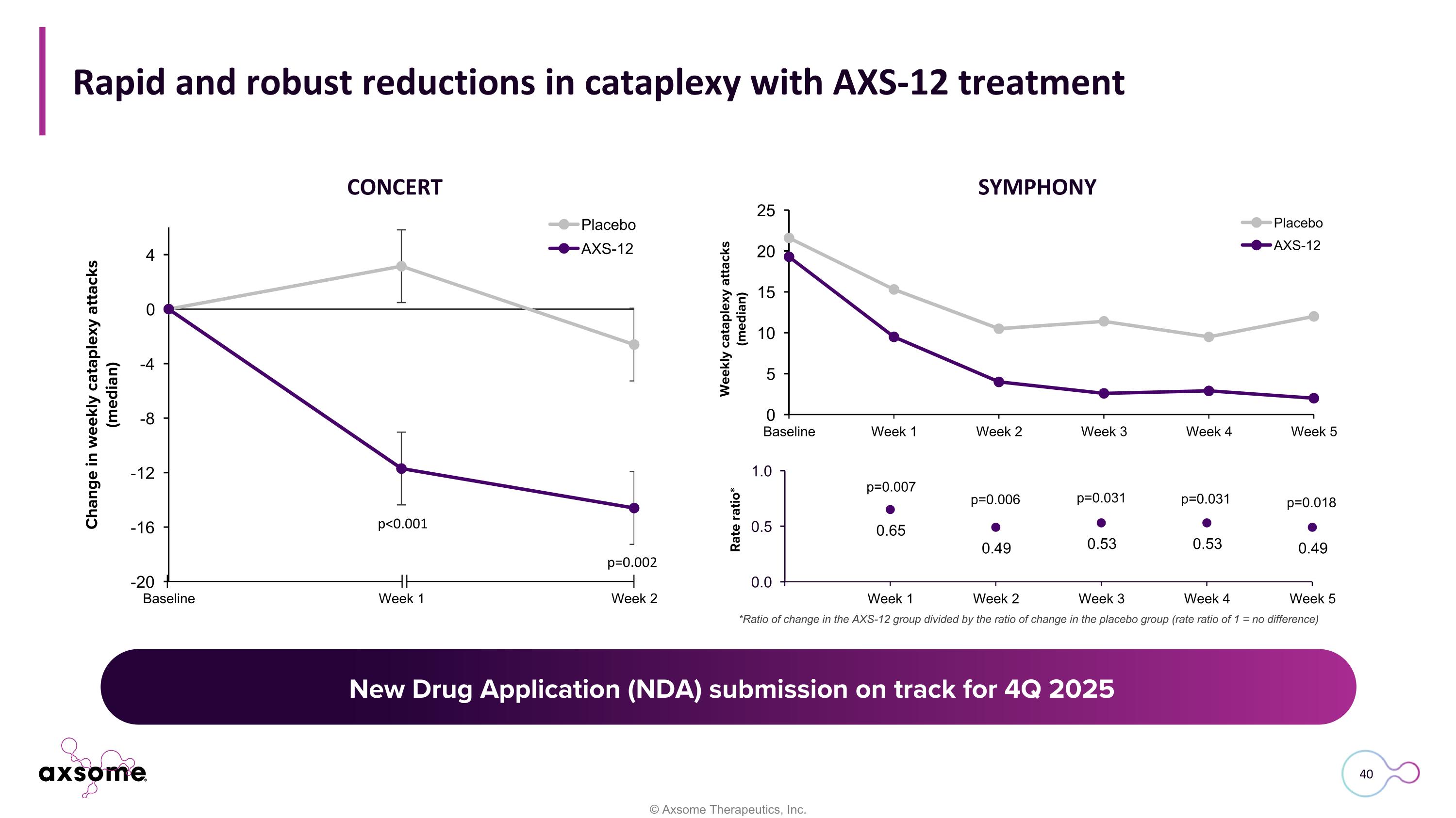 Slide 40
