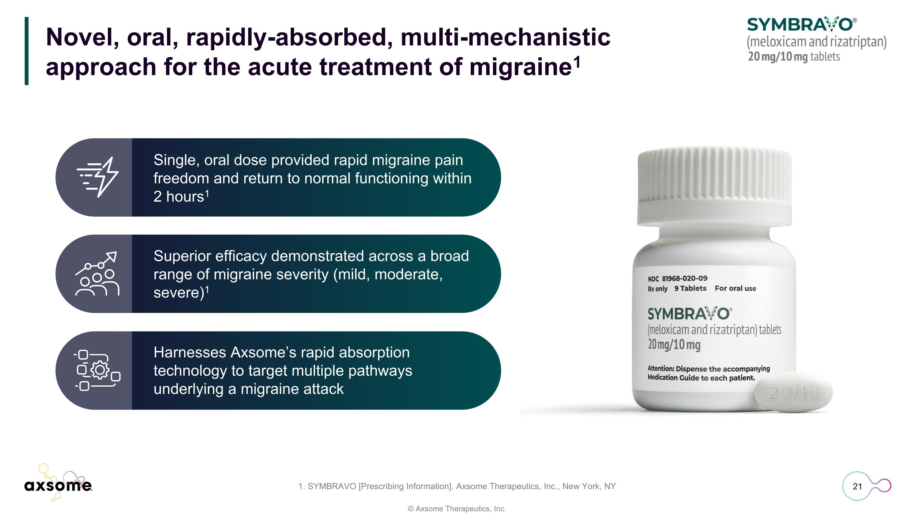Slide 21