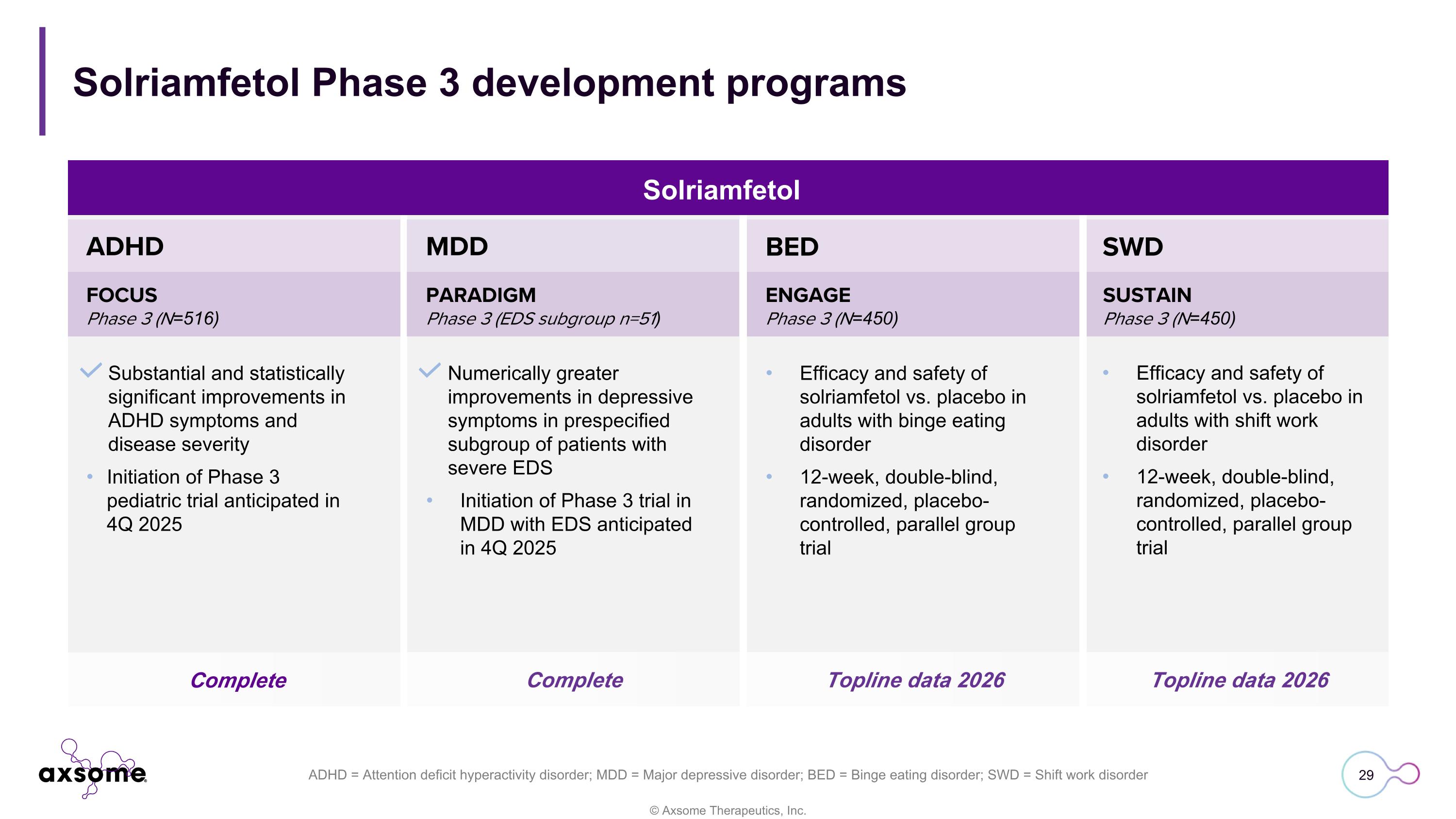Slide 29