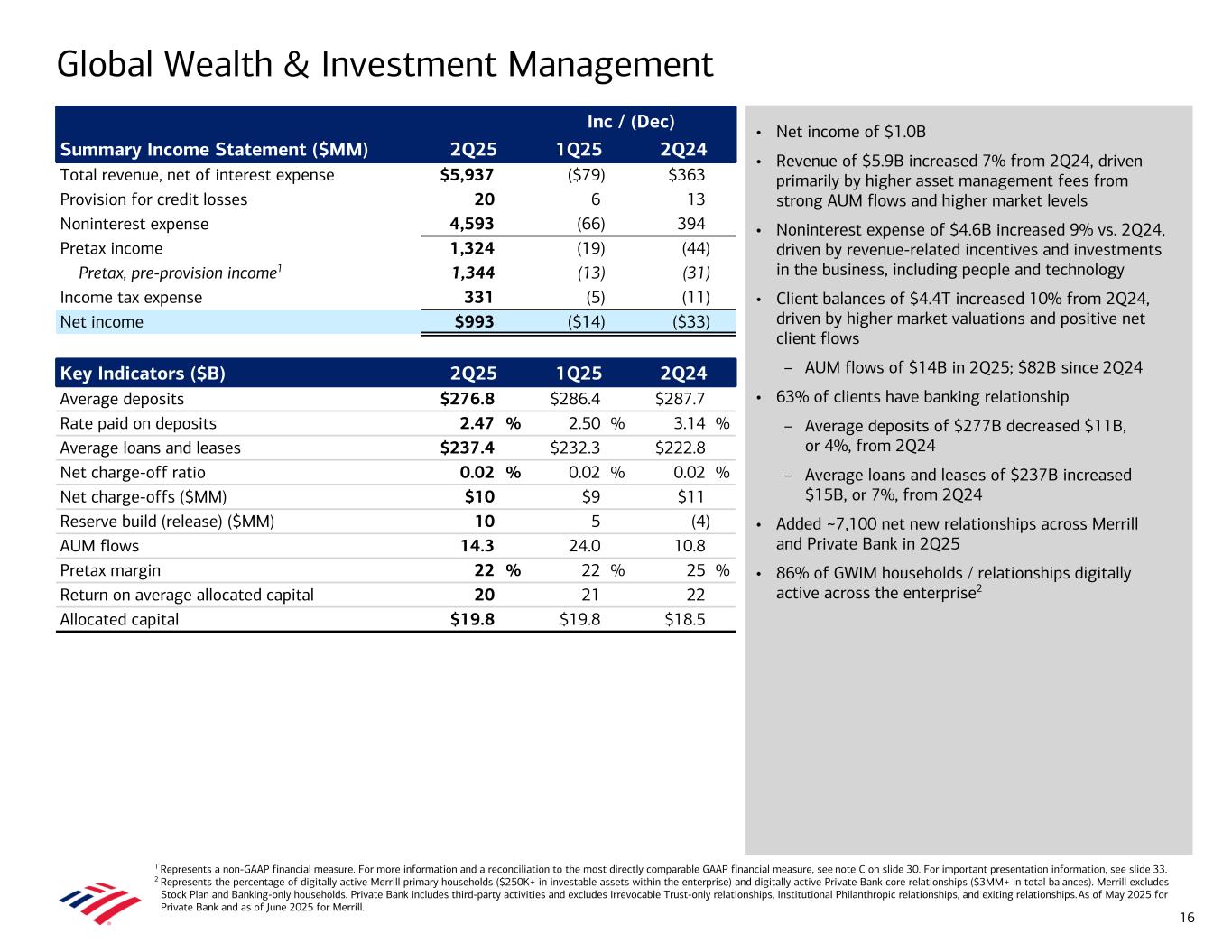 Slide 16 of 34