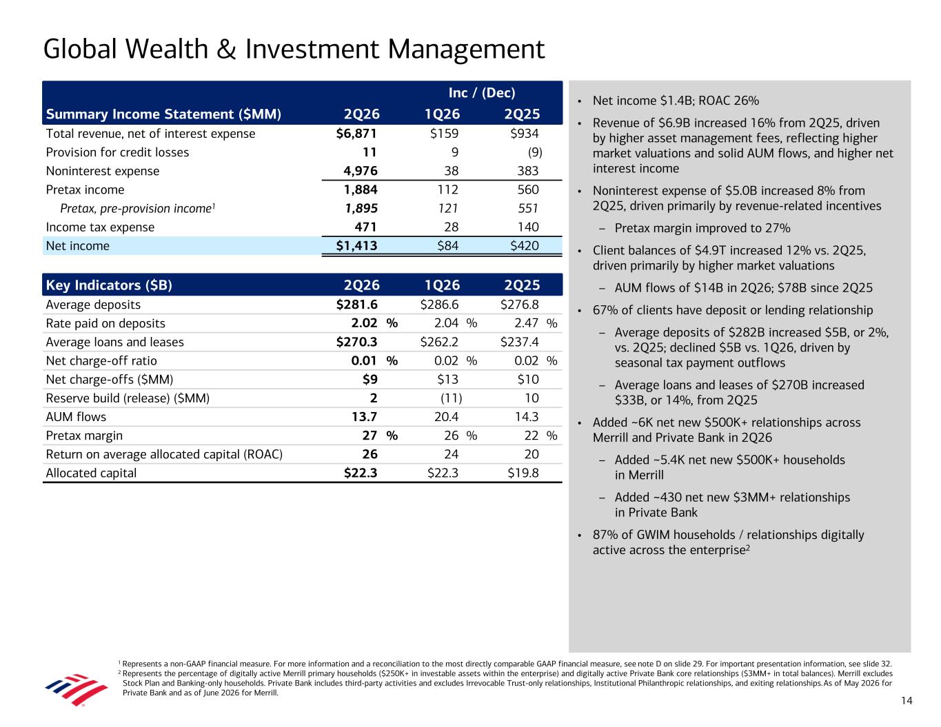 Slide 14