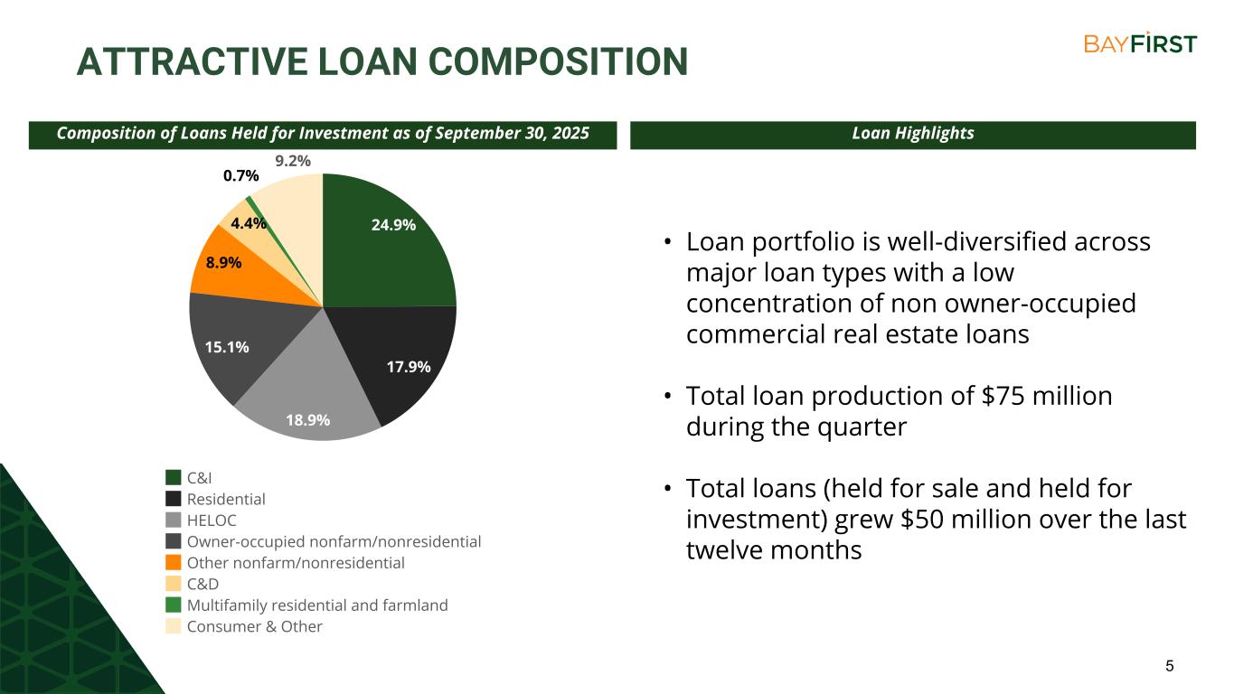 Slide 5