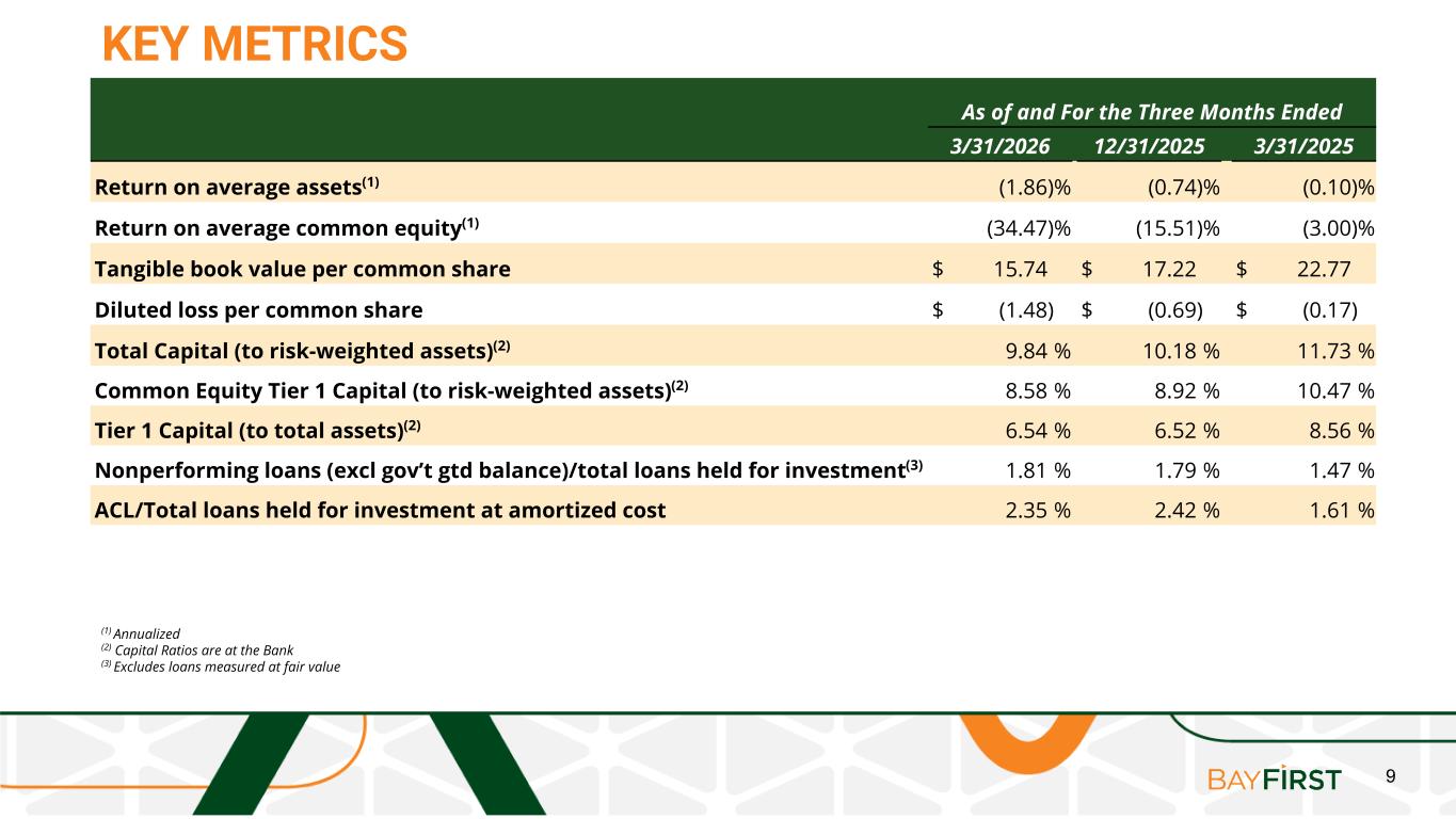 Slide 9