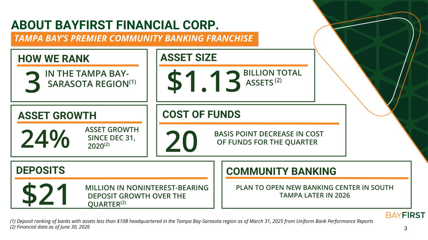 Slide 3 of 22