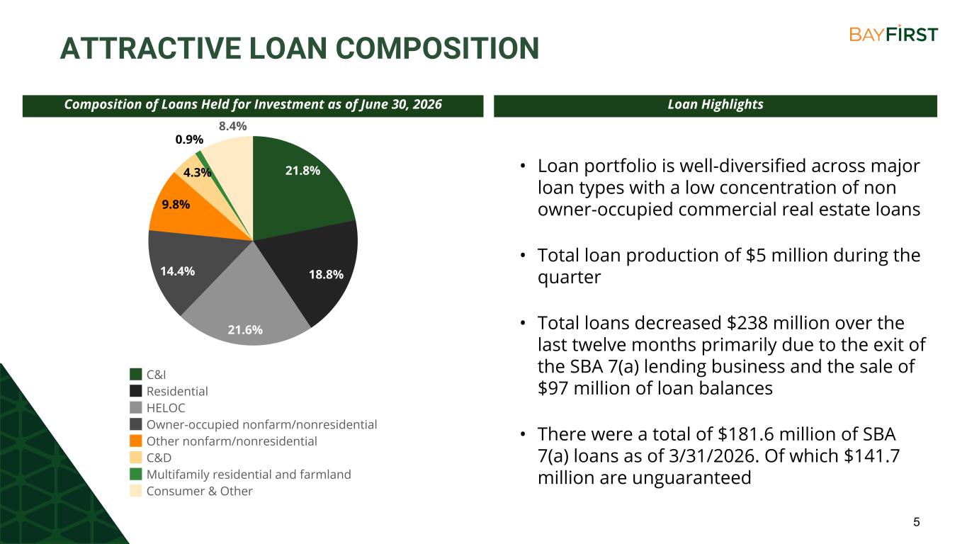 Slide 5 of 22
