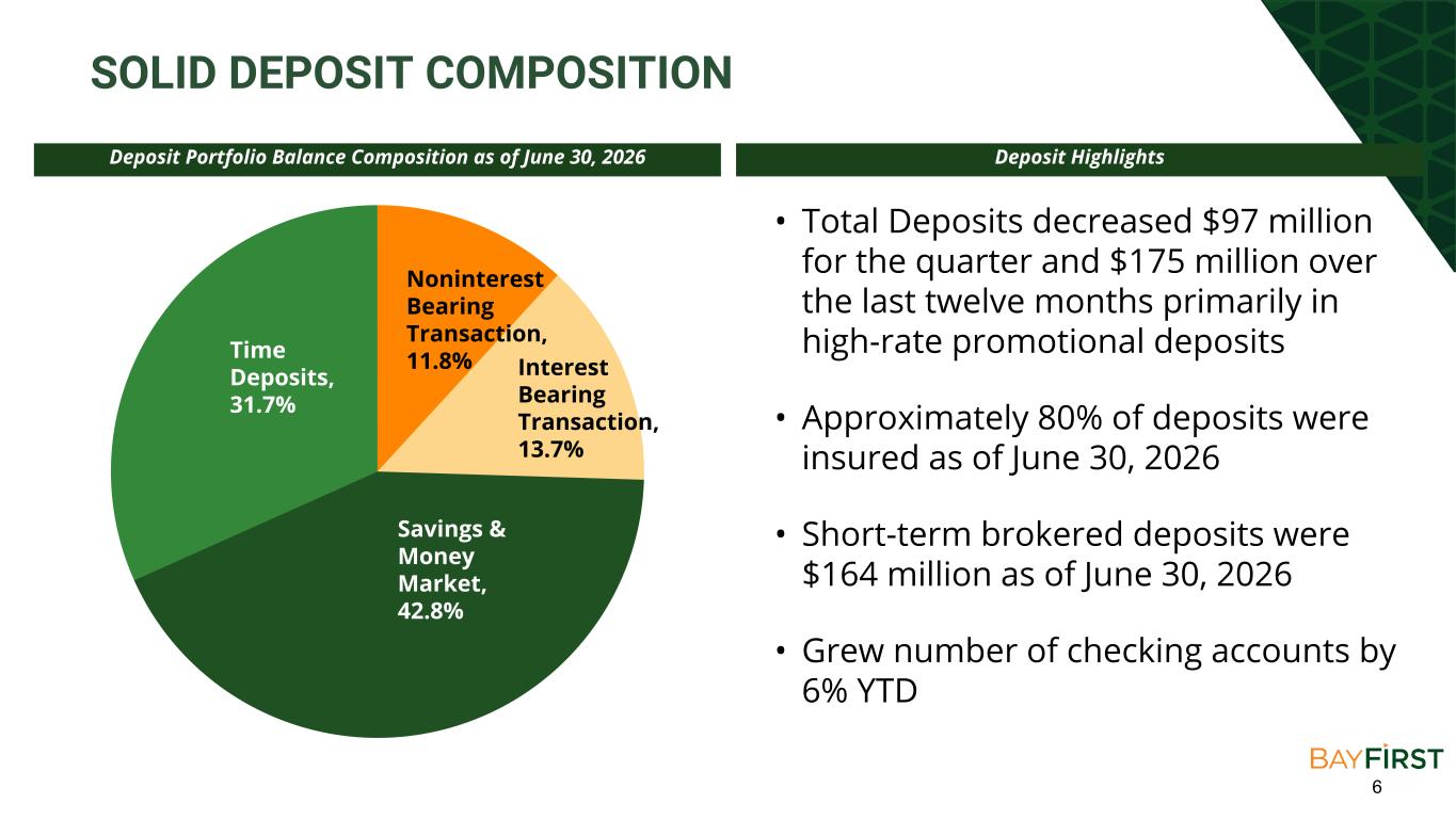 Slide 6 of 22