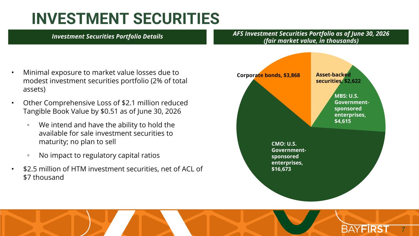 Slide 7 of 22