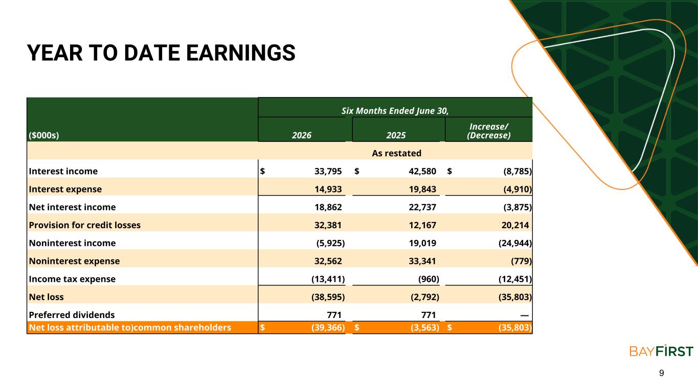 Slide 9 of 22