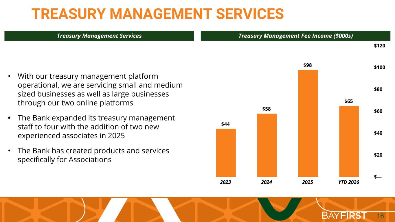 Slide 16 of 22