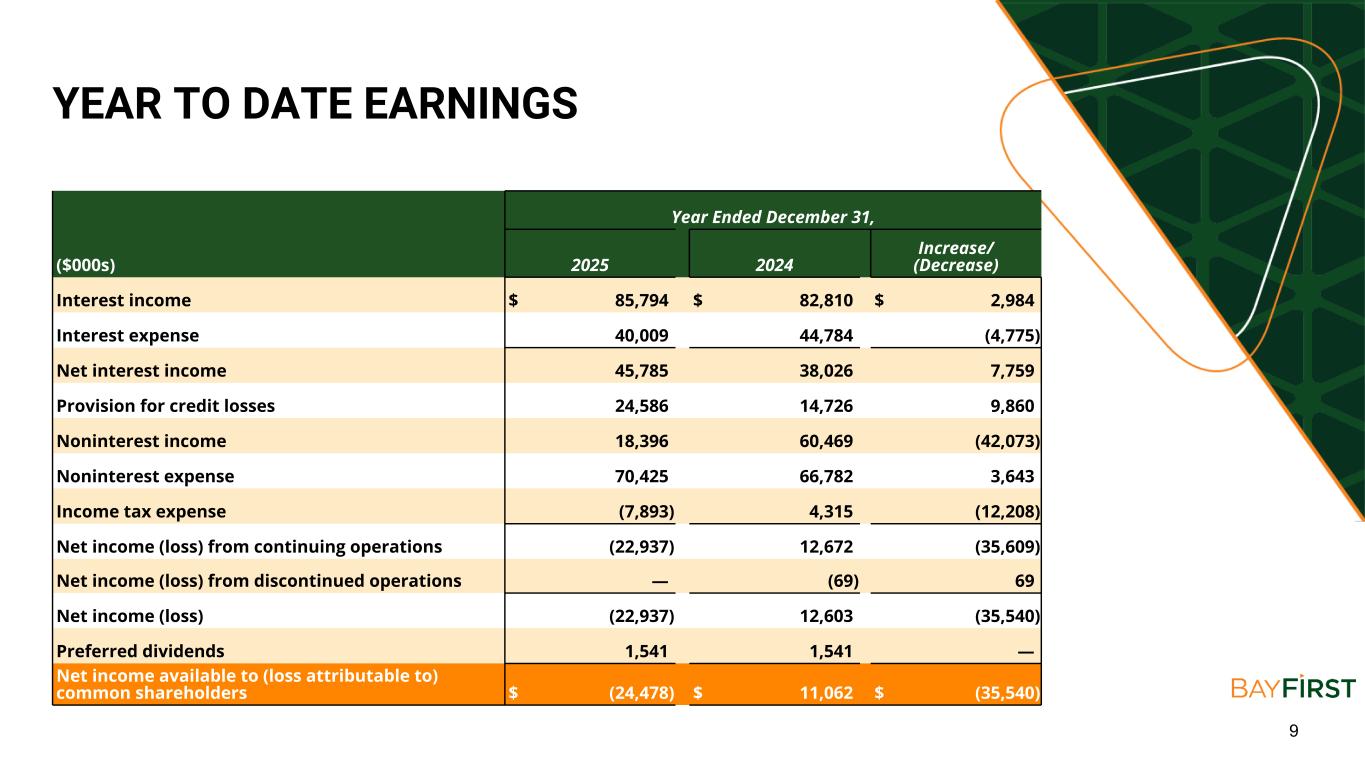 Slide 9