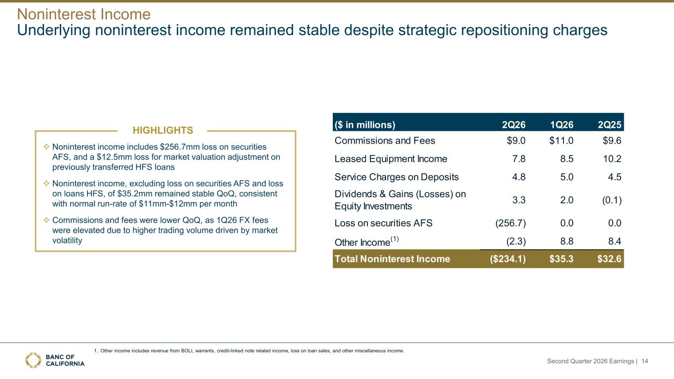 Slide 14