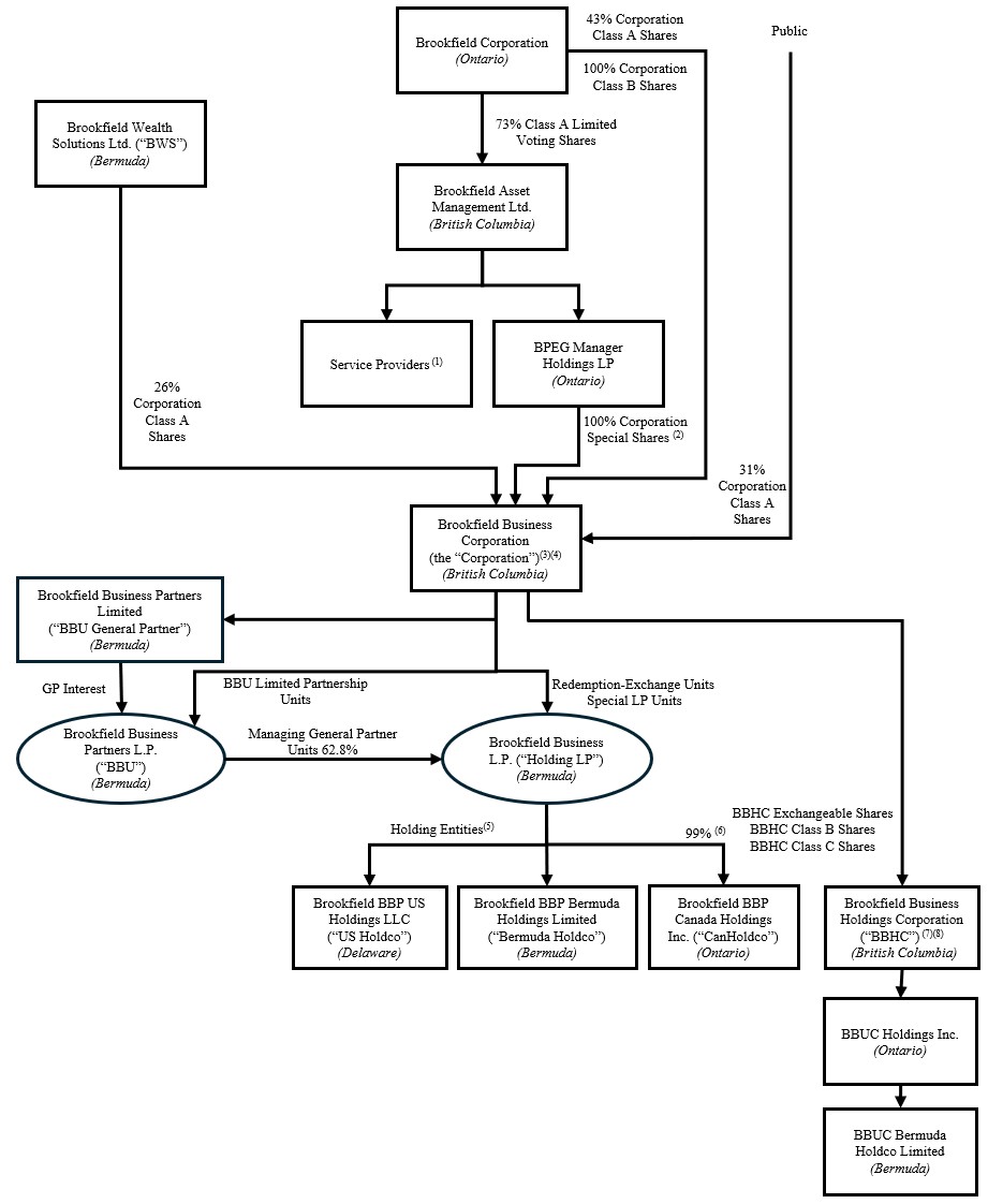 Org Chart v3.27.2026.jpg