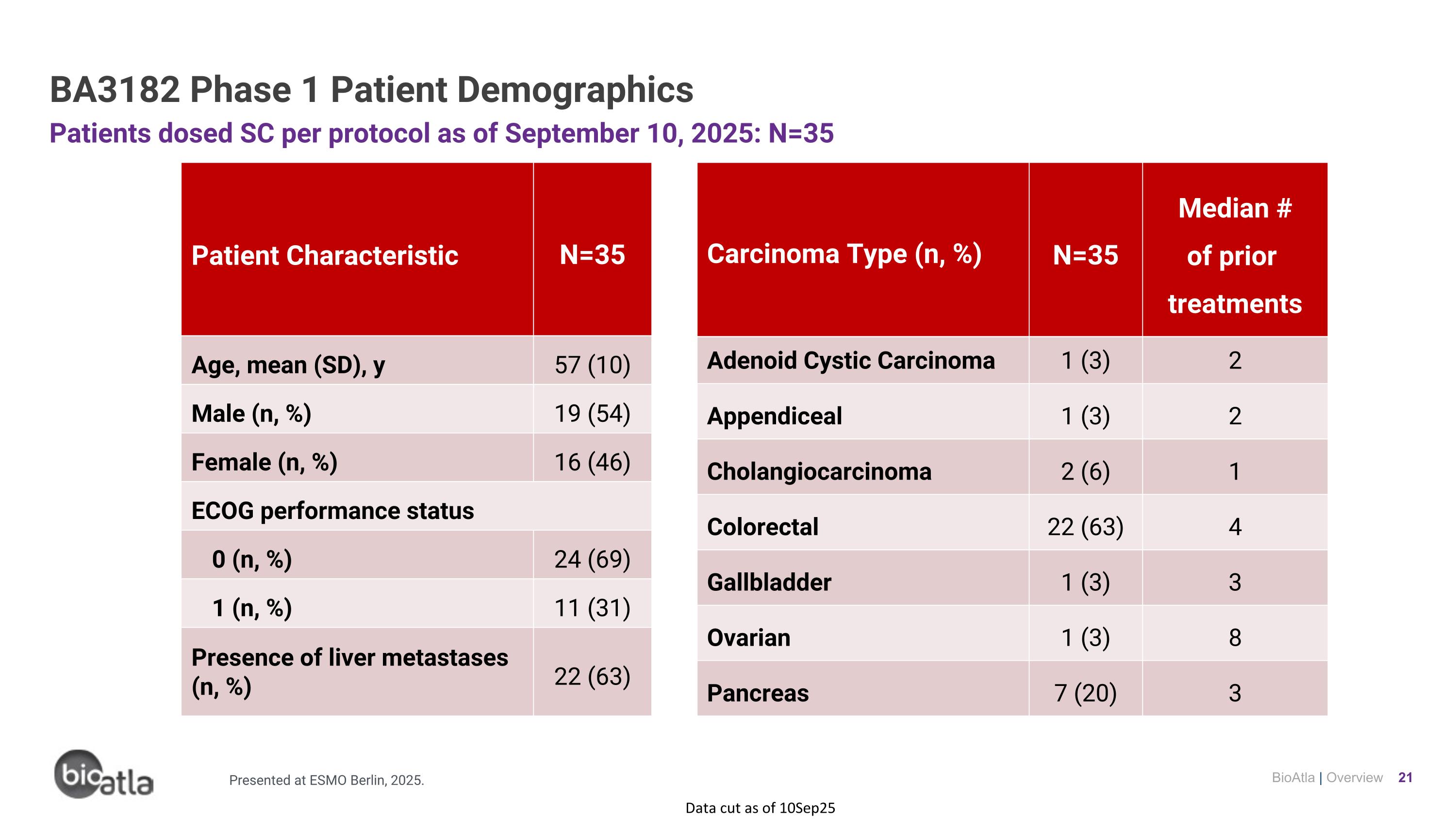 Slide 21