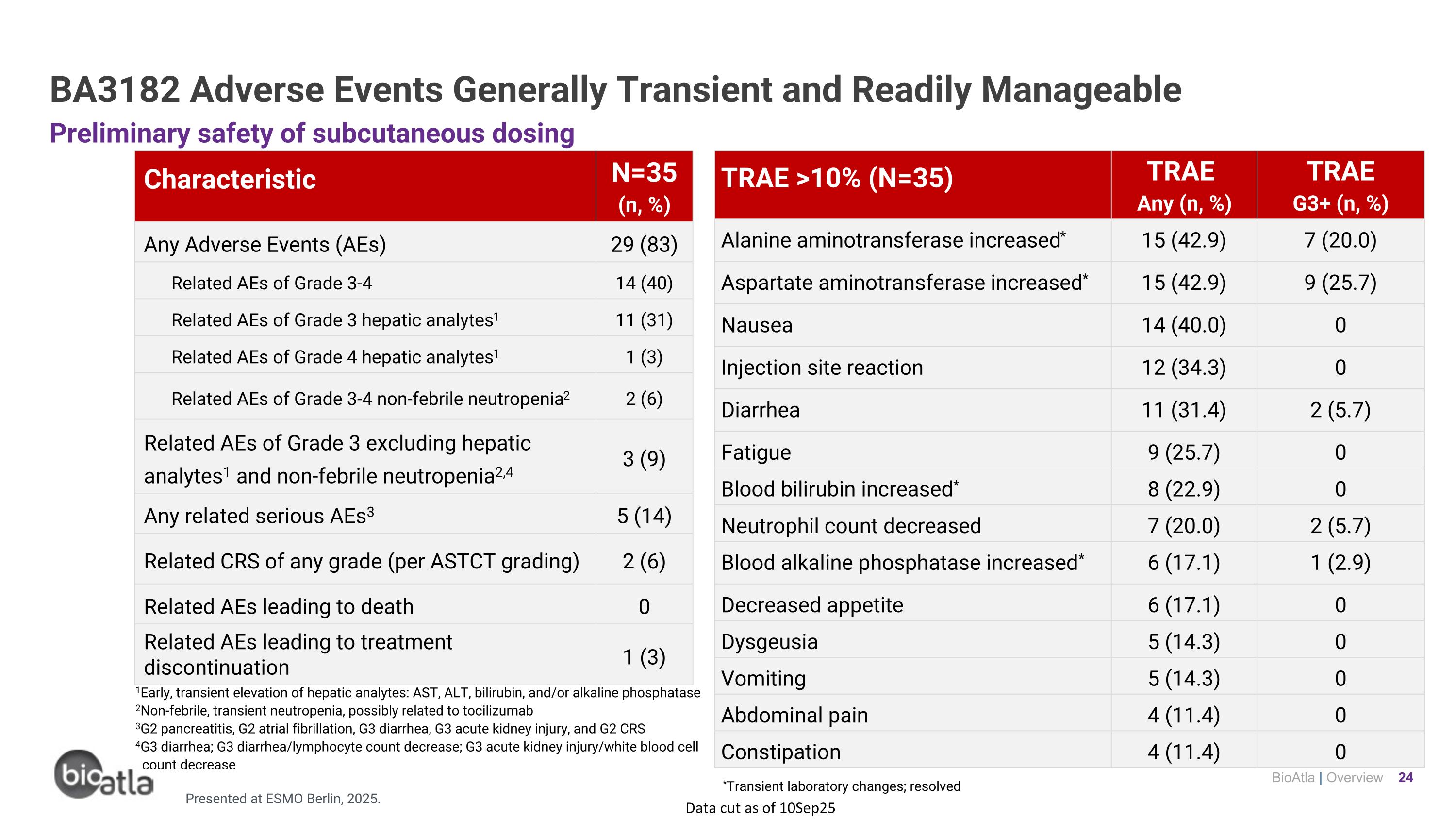 Slide 24
