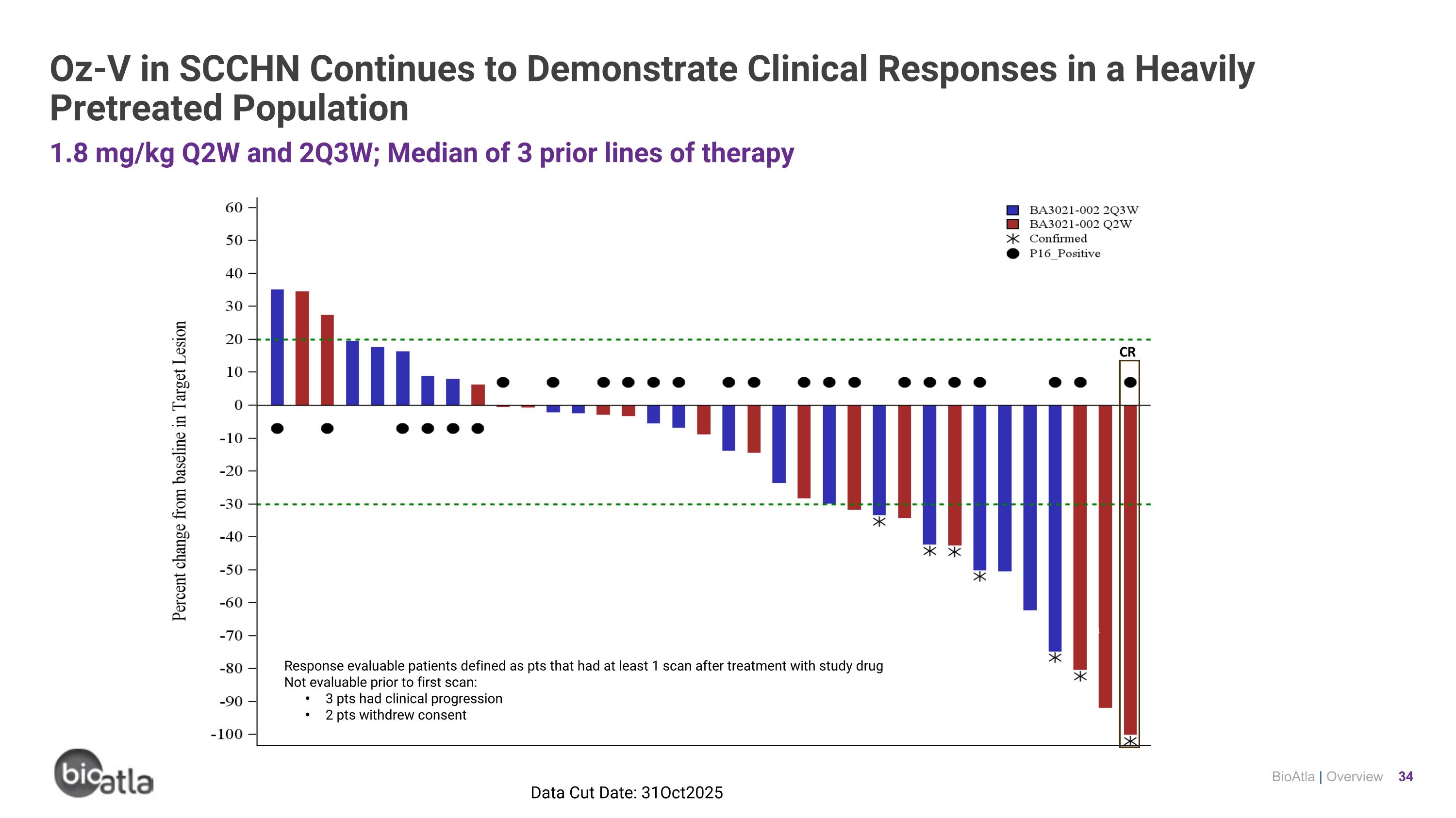 Slide 34