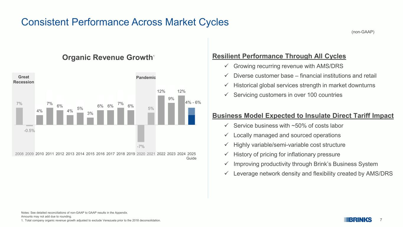 Slide 7 of 26