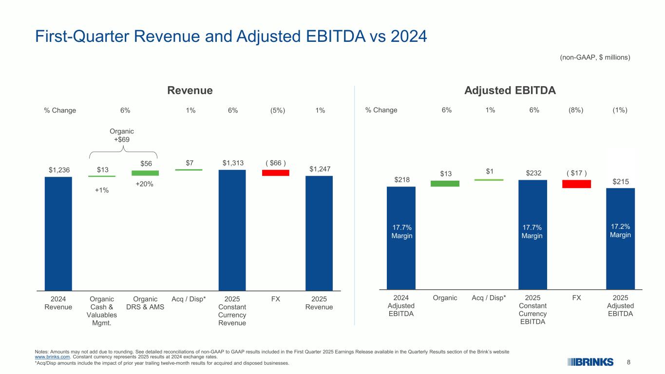Slide 8 of 26