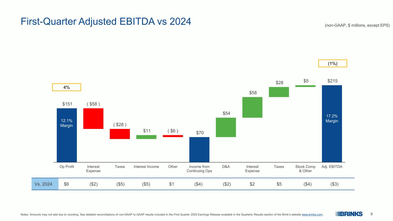 Slide 9 of 26