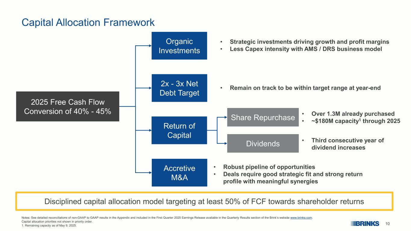 Slide 10 of 26