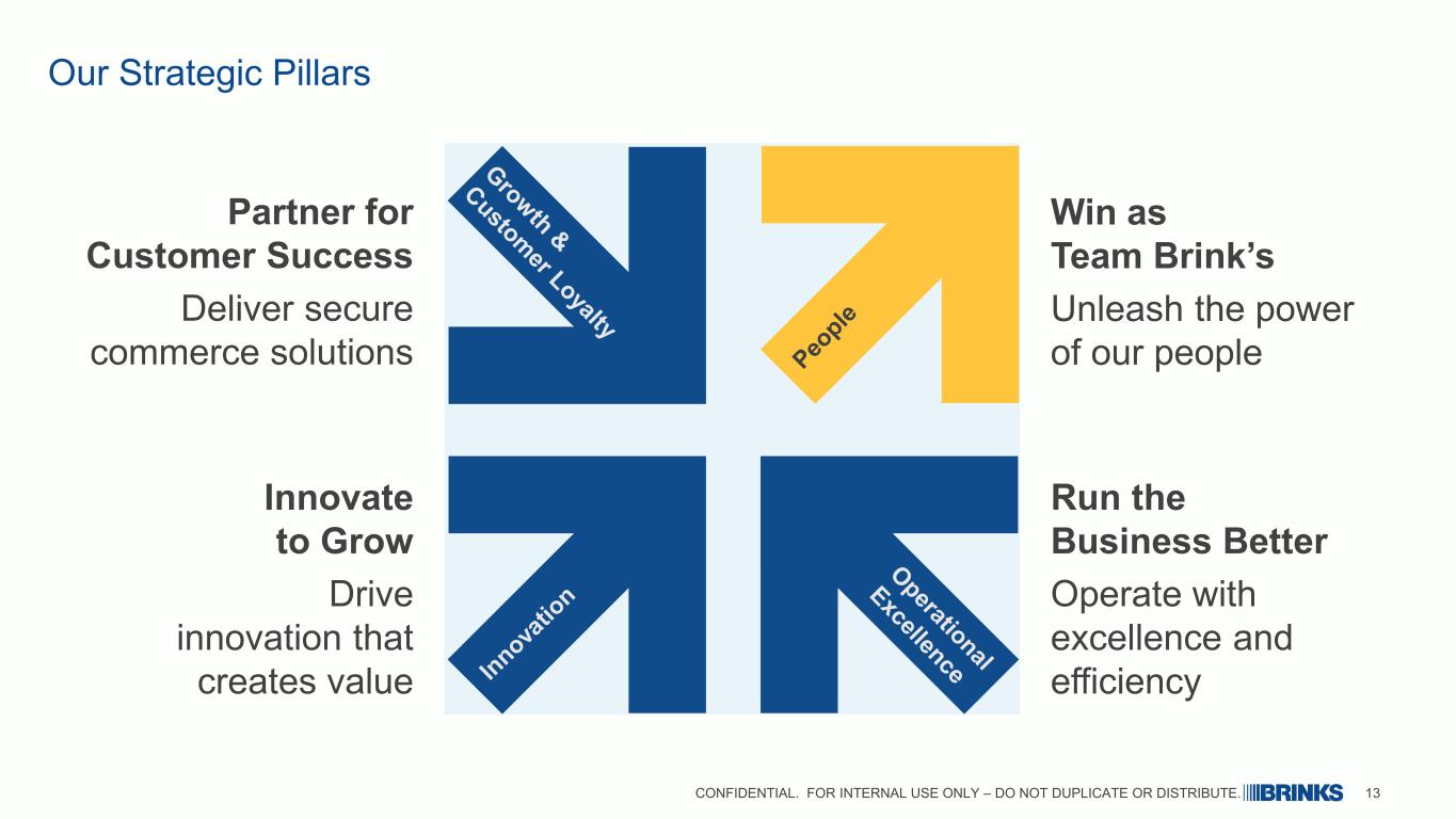 Slide 13 of 26