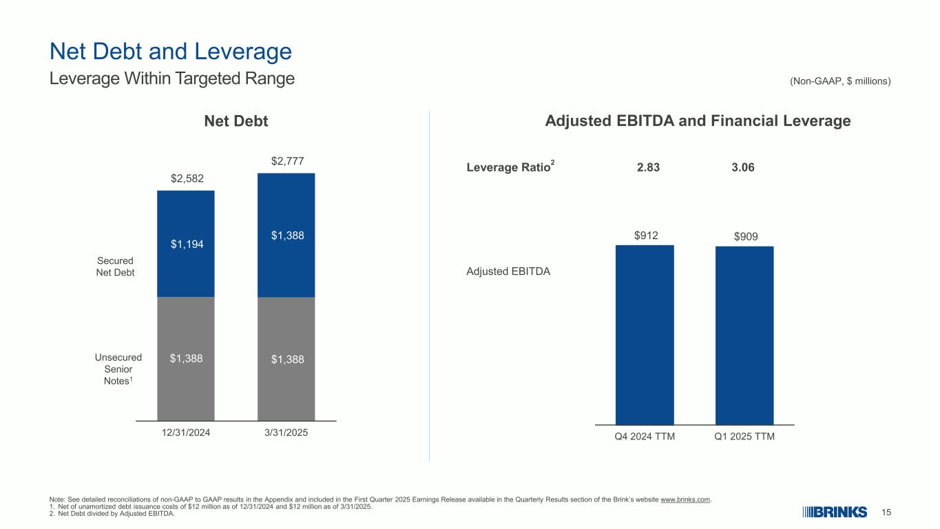 Slide 15 of 26