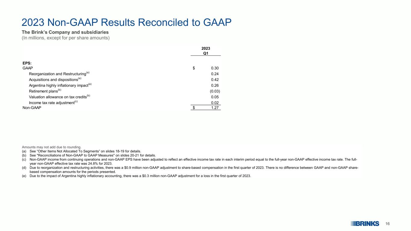Slide 16 of 26