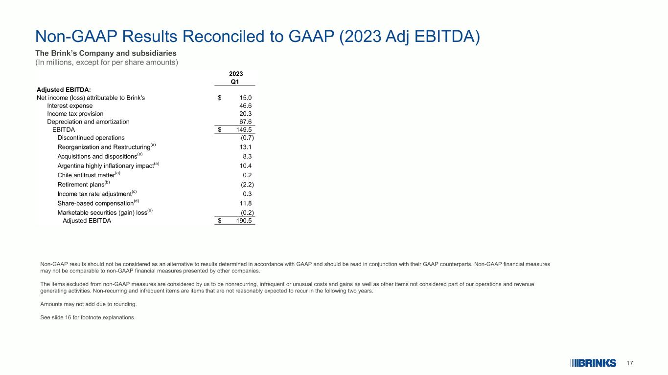 Slide 17 of 26