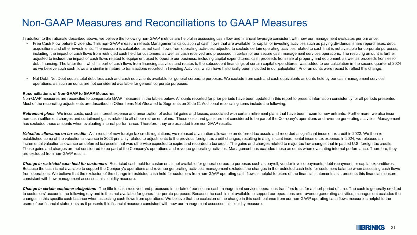 Slide 21 of 26