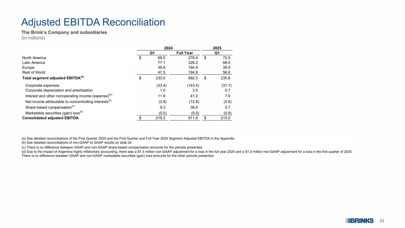 Slide 23 of 26