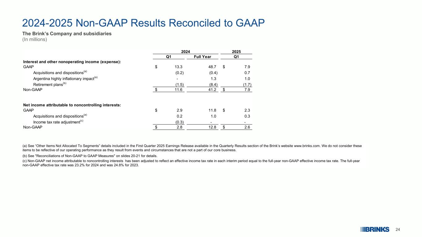Slide 24 of 26