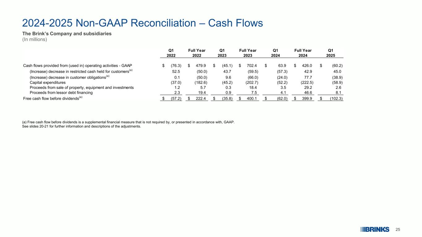 Slide 25 of 26