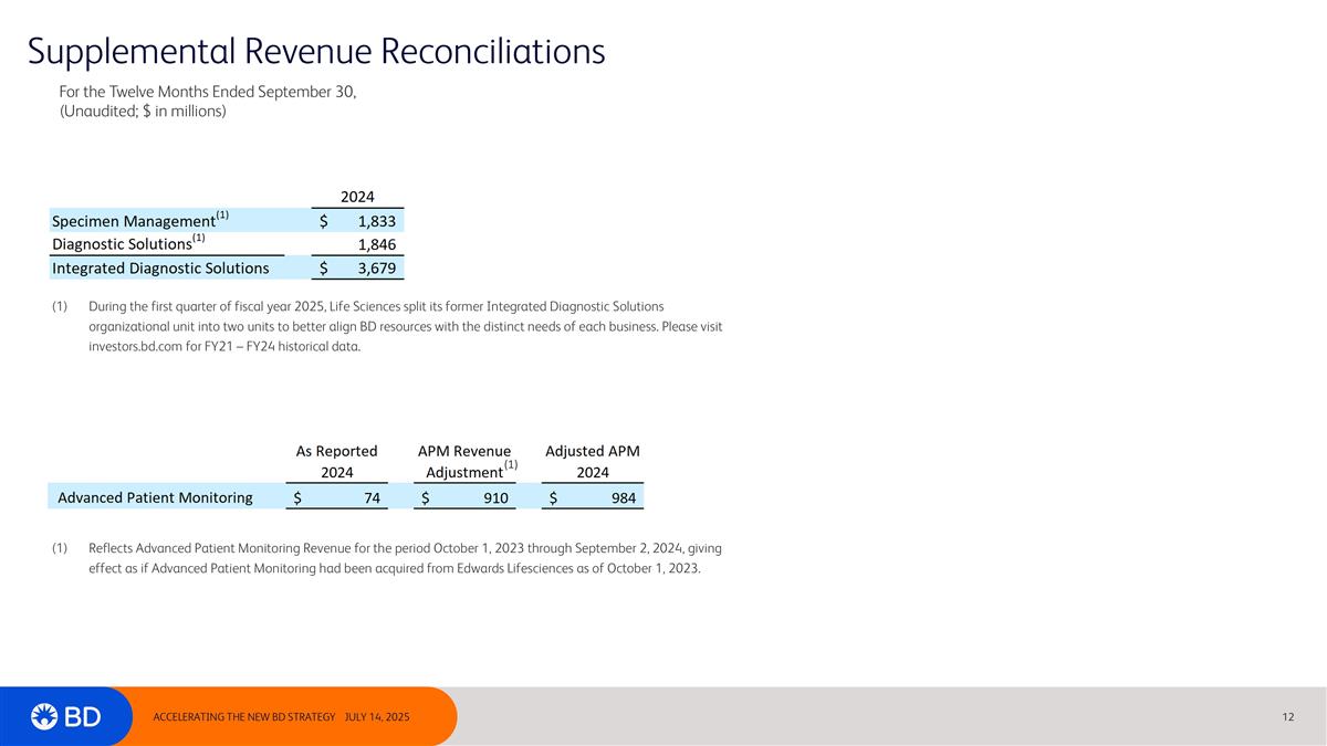 Slide 12
