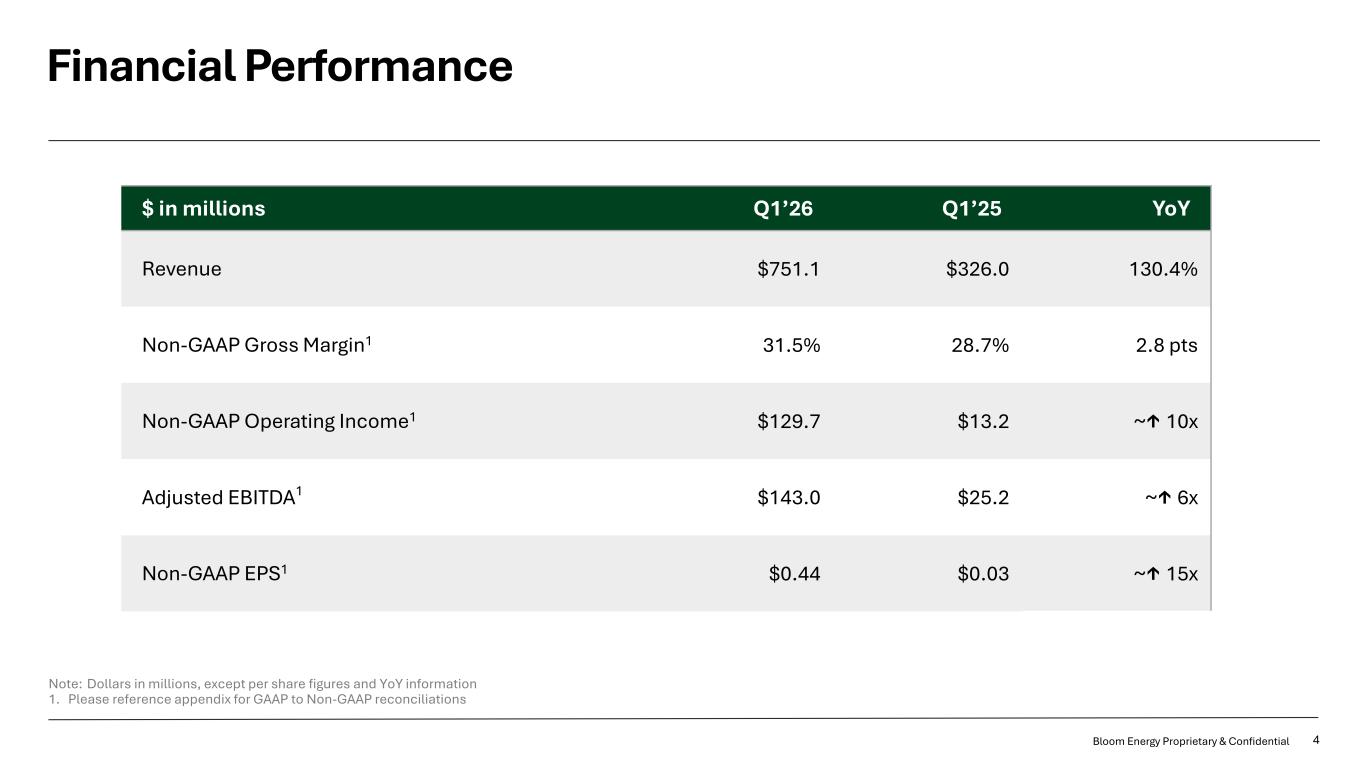 Slide 4 of 20