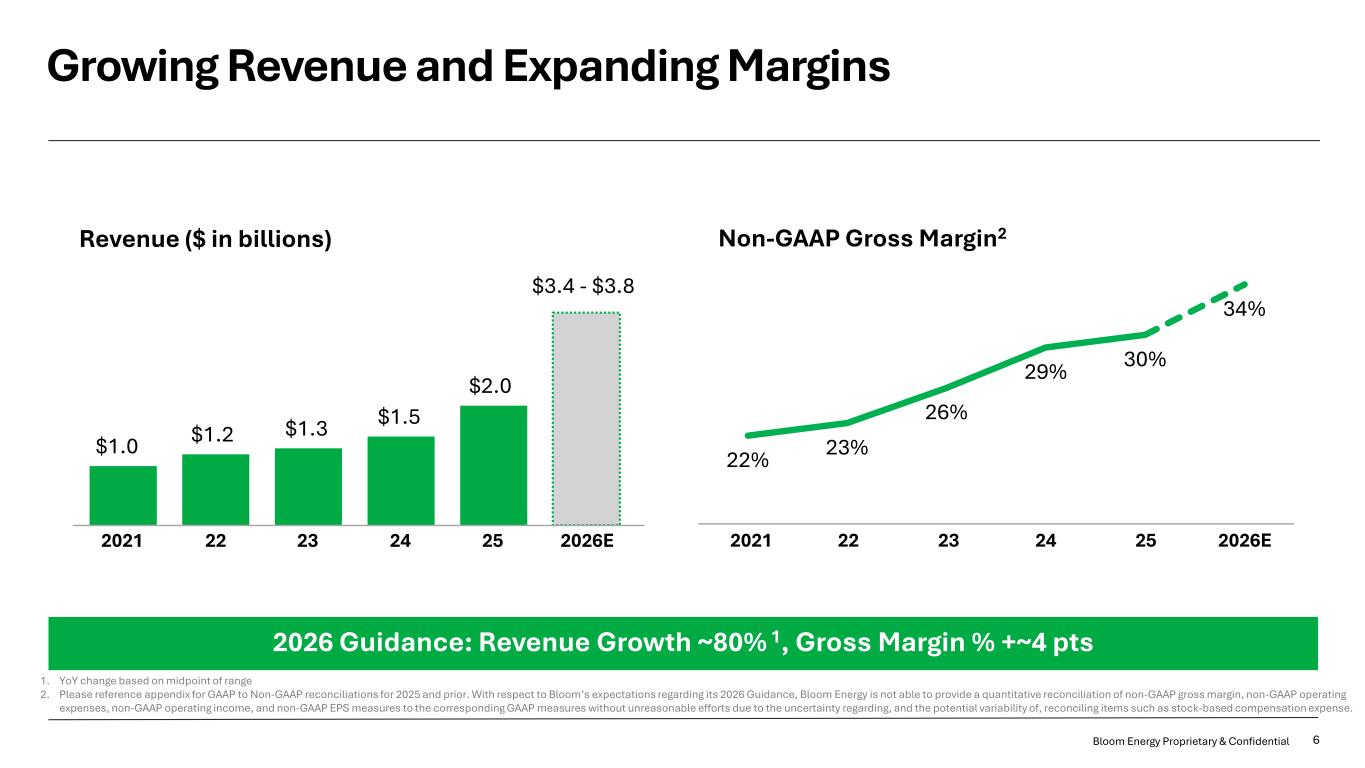 Slide 6 of 20
