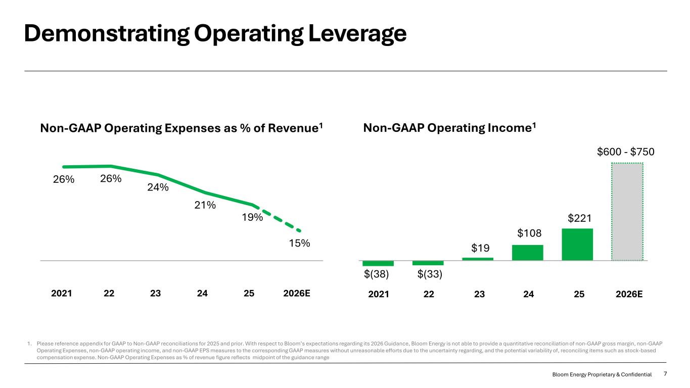 Slide 7 of 20